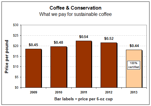year-in-beans-graph